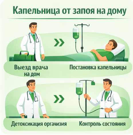 капельница от запоя в Уяре в клинике Санати